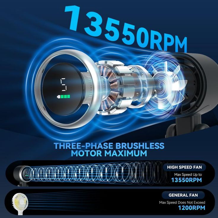 High-Speed Portable Turbo Fan – Rechargeable Mini Handheld Fan with 5-Speed Adjustable Airflow